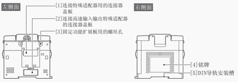 东莞PLC编程培训,零基础学习PLC编程控制,三菱FX3U PLC结构介绍 东莞PLC编程培训,零基础学习PLC编程控制,三菱FX3U PLC结构介绍