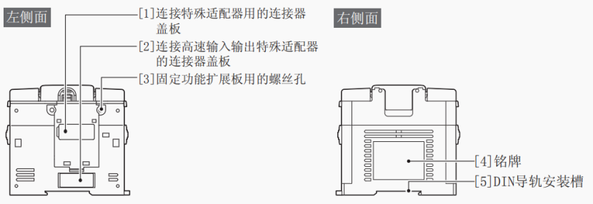 东莞PLC编程培训，零基础学习PLC编程控制，三菱FX3U PLC结构介绍