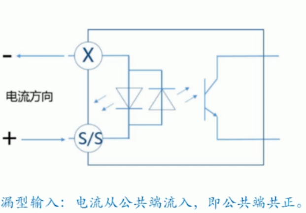 plc编程入门