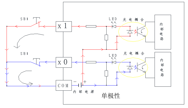 plc编程入门