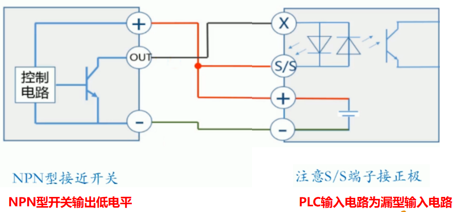 plc编程入门