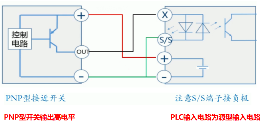 plc编程入门 plc编程入门