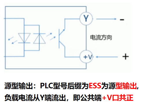 PLC编程入门