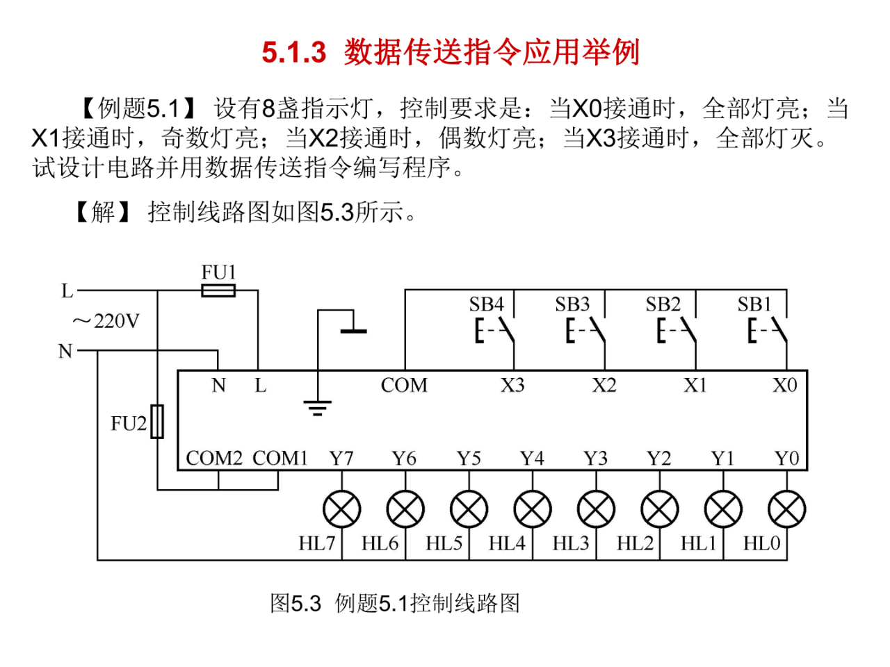 大朗智通培训学校，plc培训