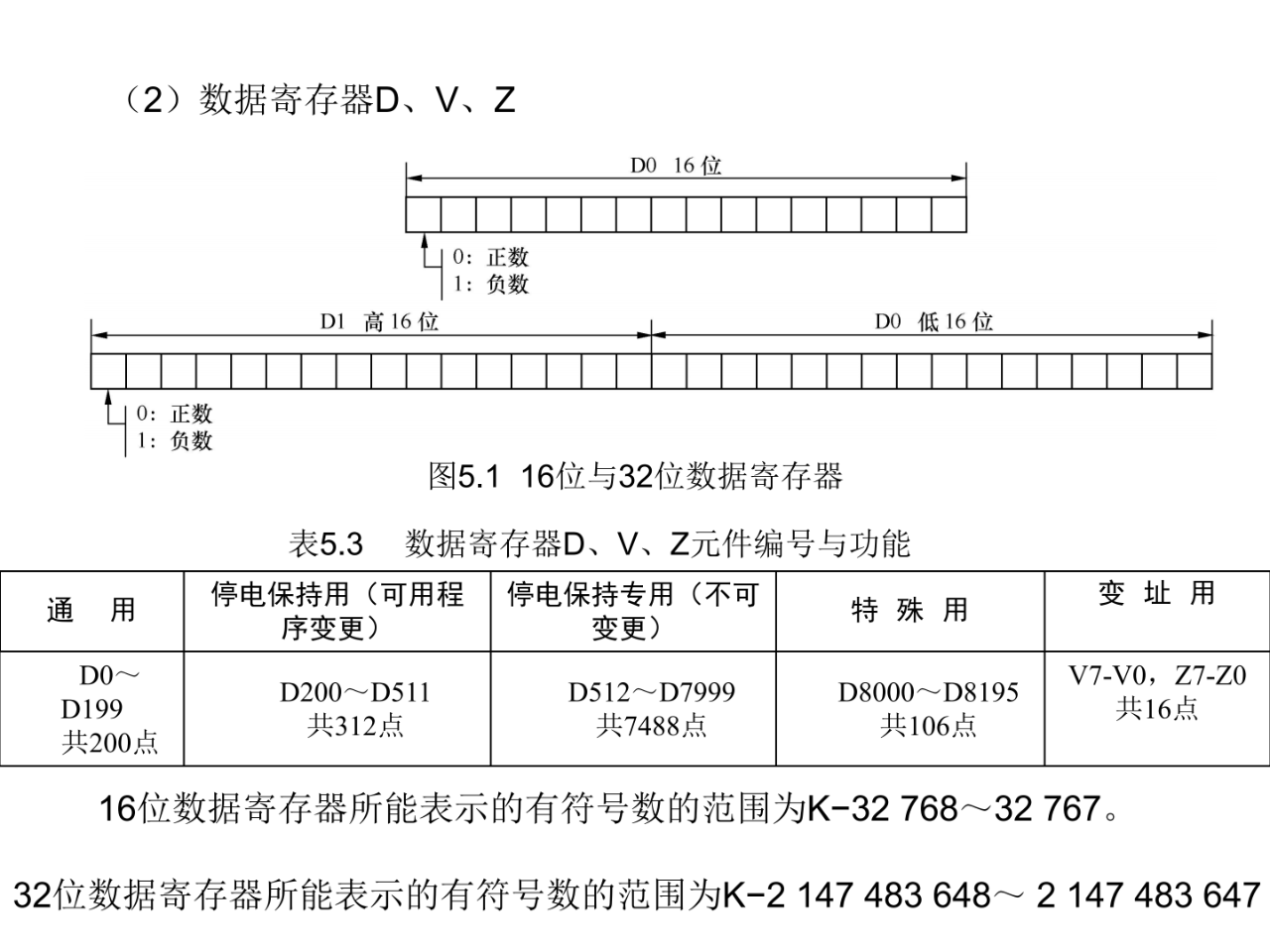 大朗智通培训学校，plc培训