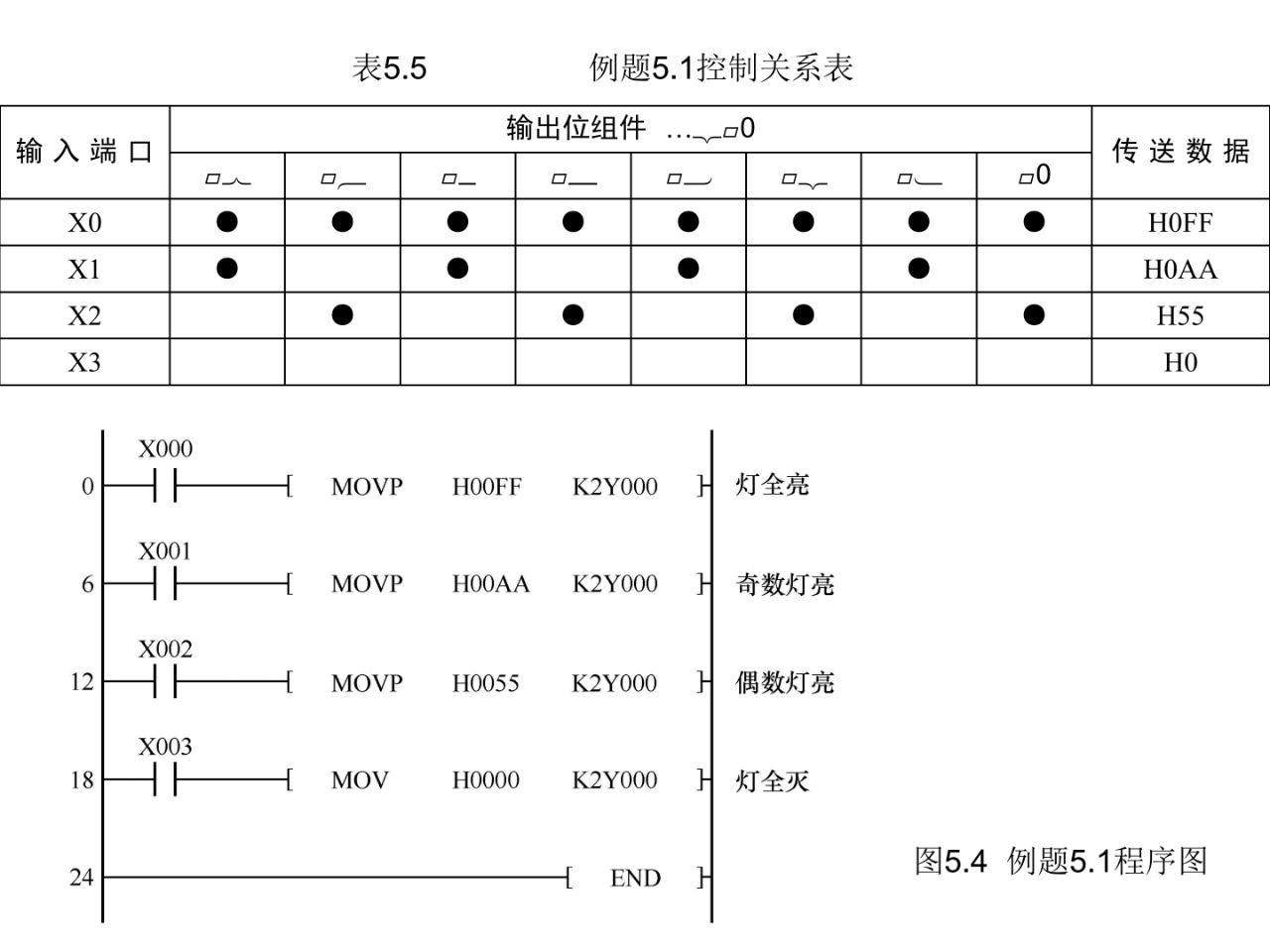 大朗智通培训学校，plc培训