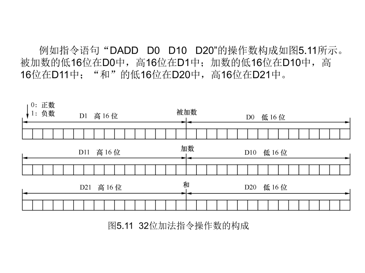 大朗智通培训学校，plc培训