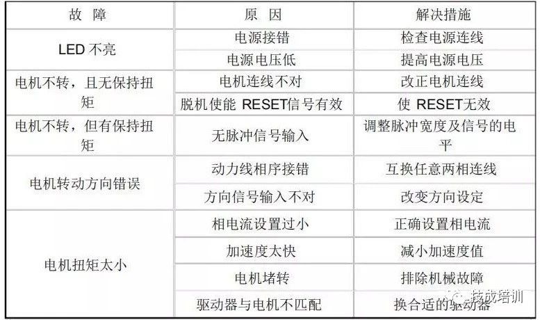 东莞plc编程培训，步进电机驱动器的正确接线和应用，大朗智通培训学校，电工培训