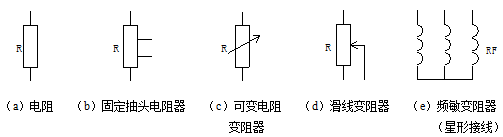 电工知识电阻、东莞电工证培训学校-东莞考电工证多少钱