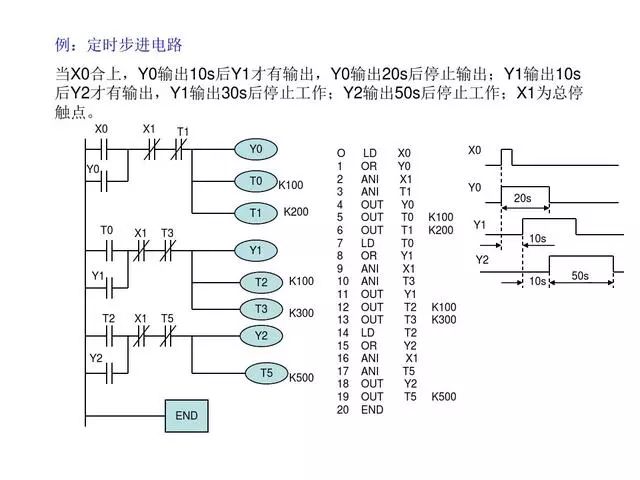 东莞plc编程培训- 基础plc编程实例-东莞电气自动化培训-大朗智通培训学校
