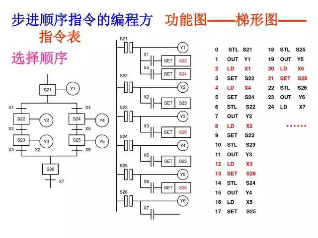 东莞plc编程培训- 基础plc编程实例-东莞电气自动化培训-大朗智通培训学校