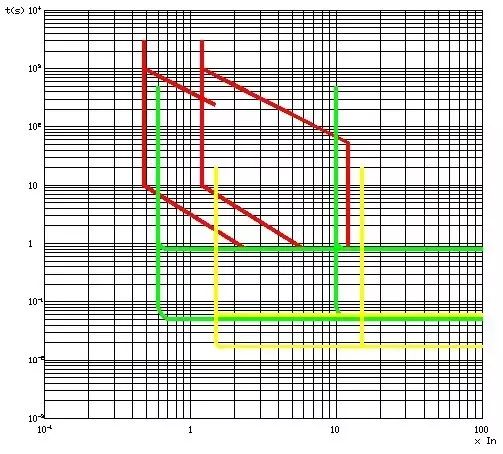 东莞电气自动化培训， 怎样用CAD绘制漂亮电气图? 大朗智通培训学校