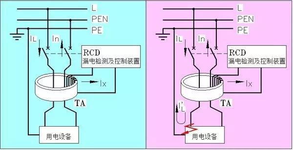 东莞电气自动化培训， 怎样用CAD绘制漂亮电气图? 大朗智通培训学校