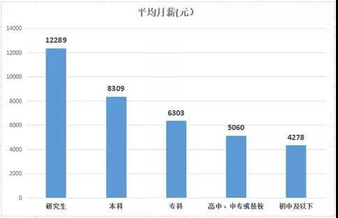 大朗智通培训学校电工培训考证、PLC电气编程培训