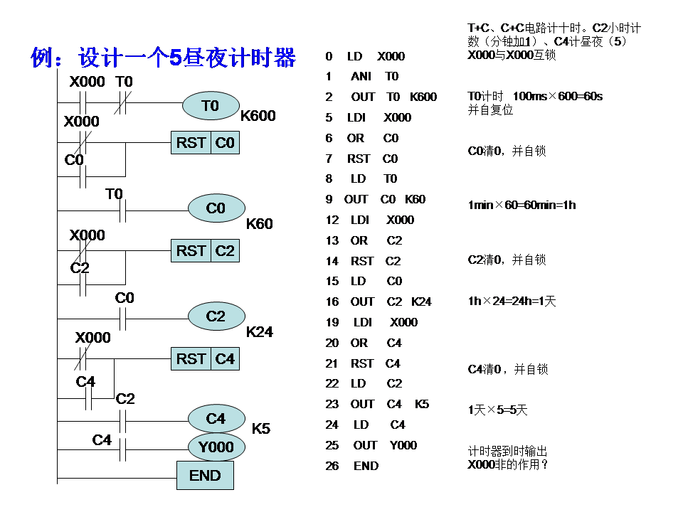 三菱plc-plc编程入门-东莞plc编程培训-东莞电气自动化培训