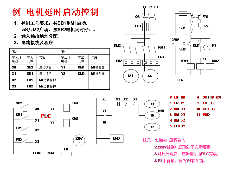 三菱plc-plc编程入门-东莞plc编程培训-东莞电气自动化培训
