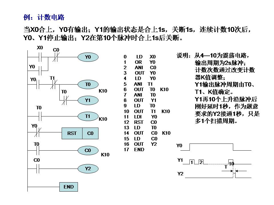三菱plc-plc编程入门-东莞plc编程培训-东莞电气自动化培训