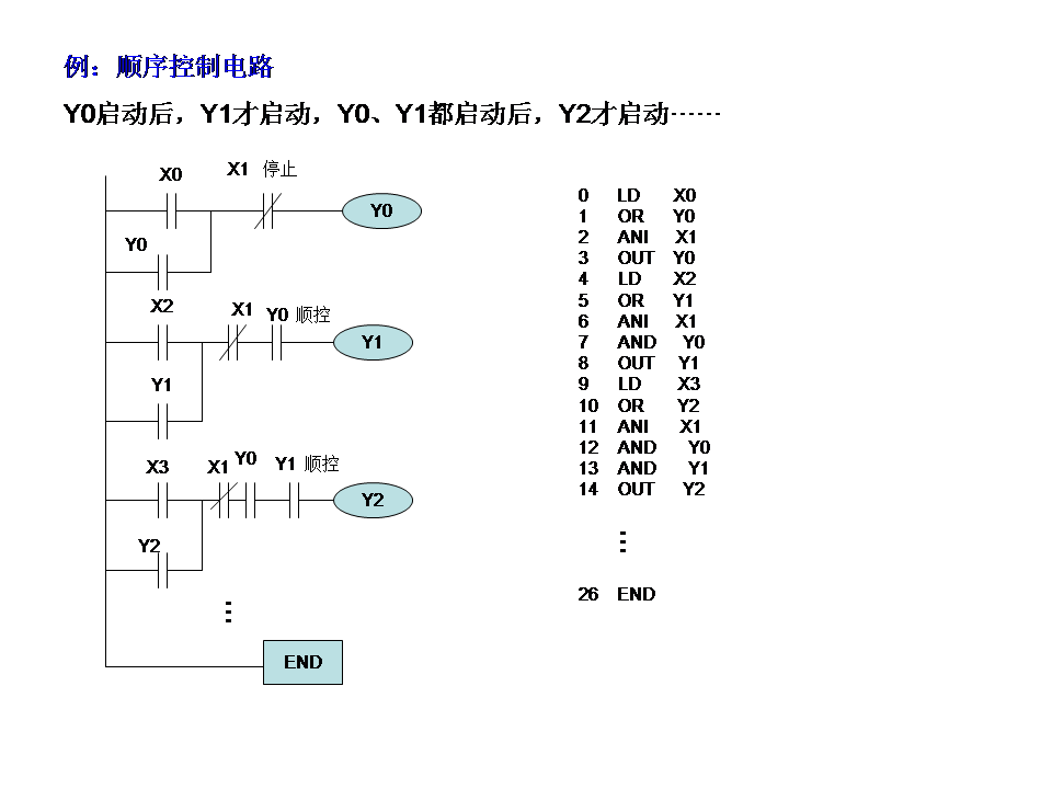 三菱plc-plc编程入门-东莞plc编程培训-东莞电气自动化培训