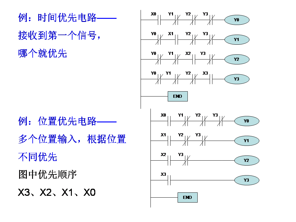三菱plc-plc编程入门-东莞plc编程培训-东莞电气自动化培训