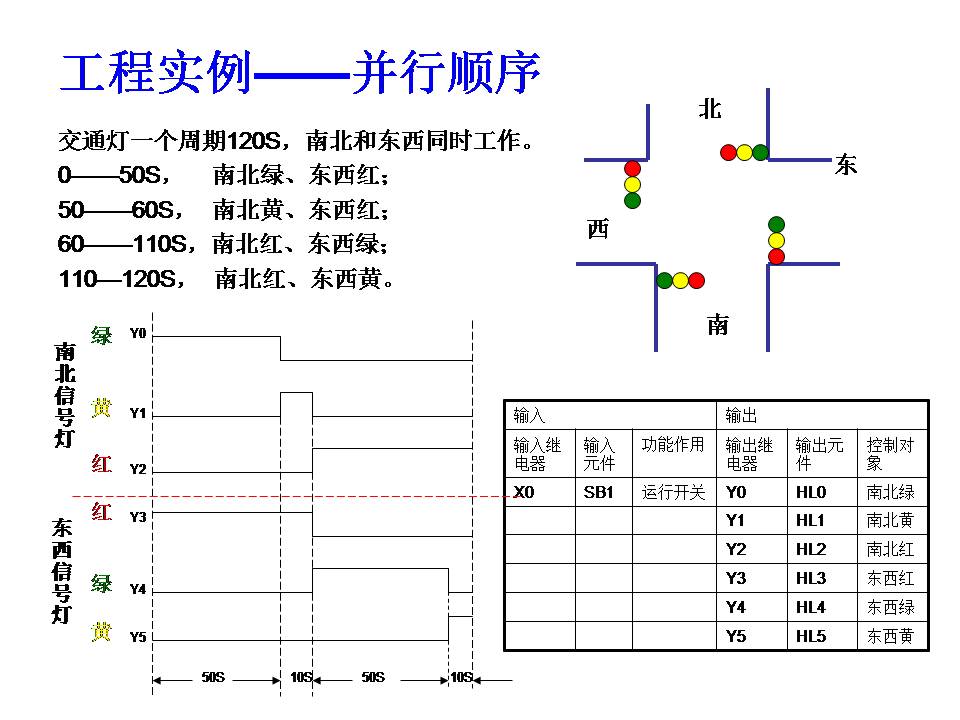 三菱plc-plc编程入门-东莞plc编程培训-东莞电气自动化培训