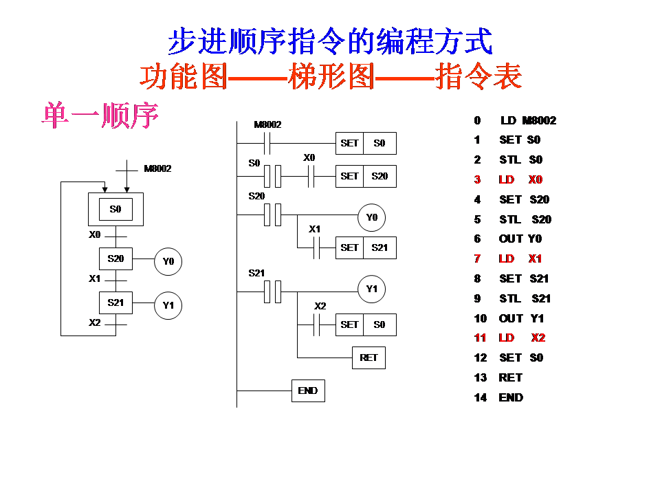 三菱plc-plc编程入门-东莞plc编程培训-东莞电气自动化培训