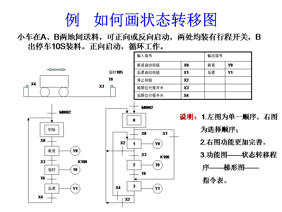 三菱plc-plc编程入门-东莞plc编程培训-东莞电气自动化培训
