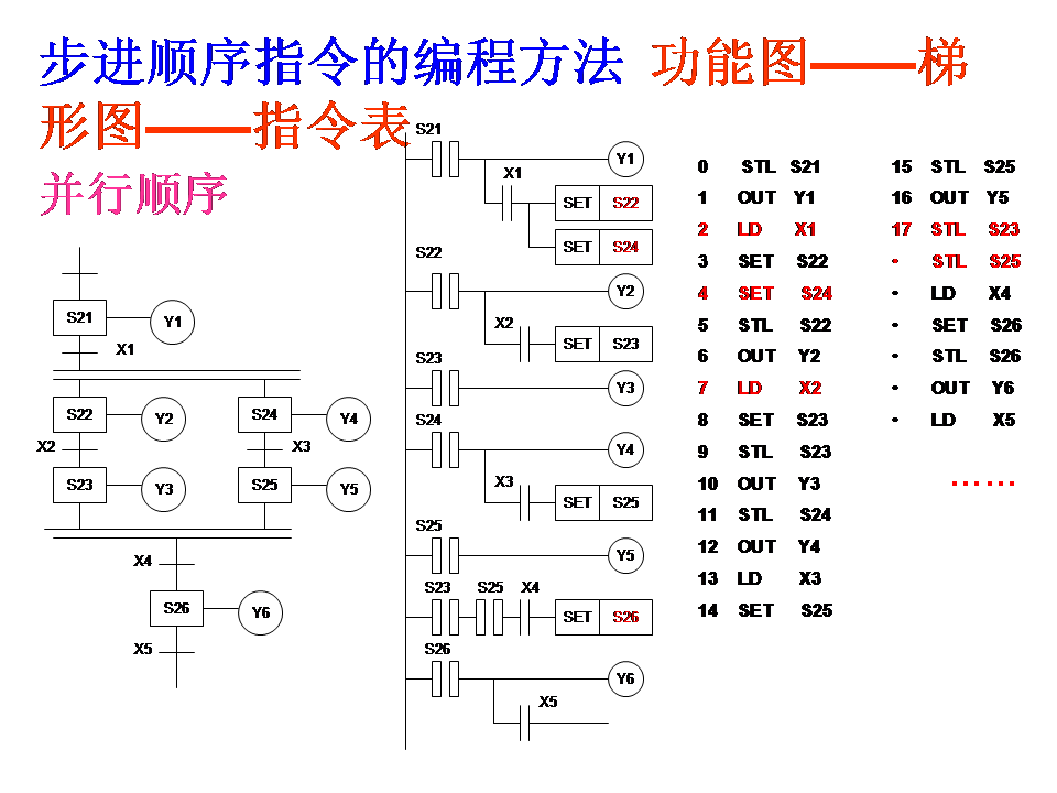 三菱plc-plc编程入门-东莞plc编程培训-东莞电气自动化培训