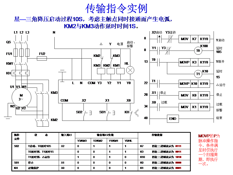 三菱plc-plc编程入门-东莞plc编程培训-东莞电气自动化培训