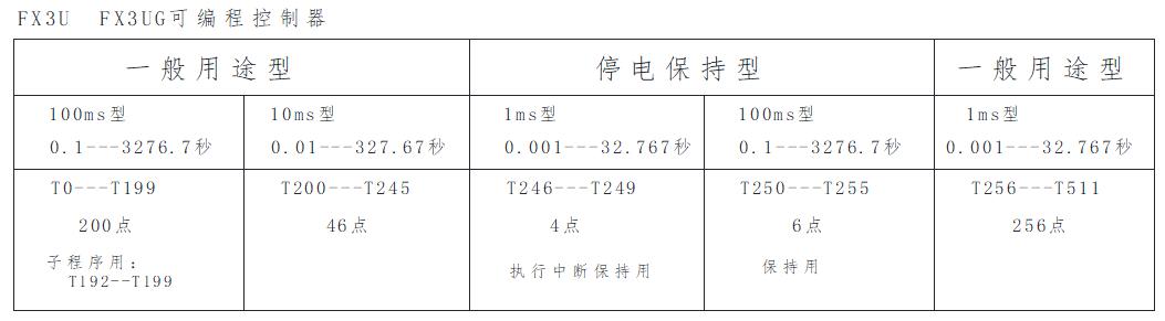 东坑PLC培训，电工培训，PLC初学者福利-定时器深度解析