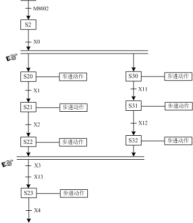 东坑PLC培训,电工培训,三菱PLC中SFC的流程设计 东坑PLC培训,电工培训,三菱PLC中SFC的流程设计