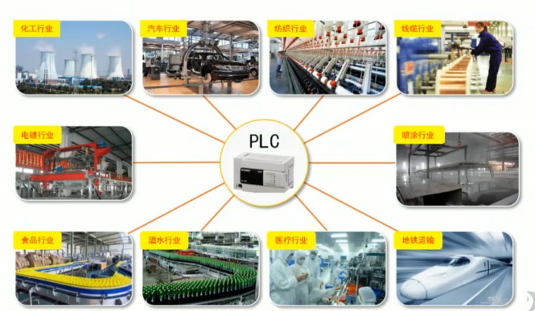 PLC培训-什么是PLC-PLC好学吗-零基础学编程应该从哪入手