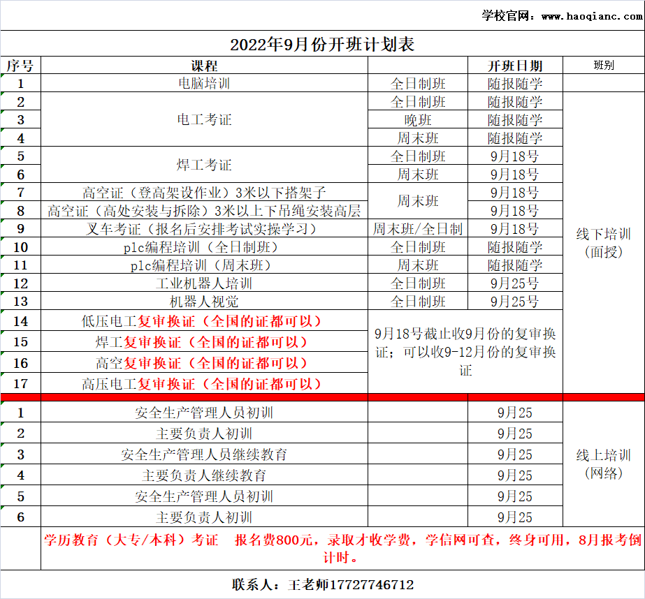 电工考证培训费用大概多少钱-怎么考电工证